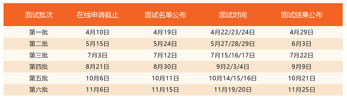 上海交通大学安泰2023级MBA提前面试真题.png