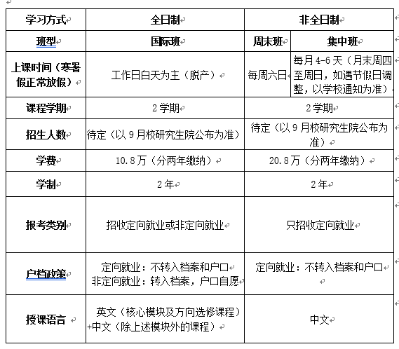 12.中财MBA的全日制和非全日制有何主要异同点？.png