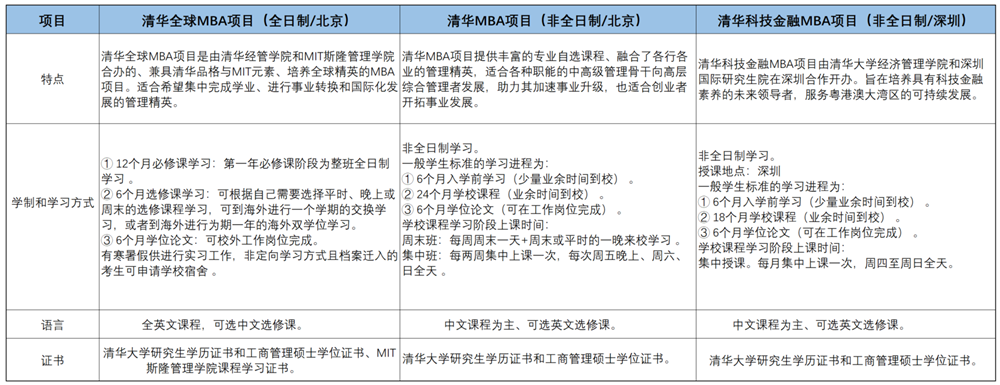 清华大学项目信息.png