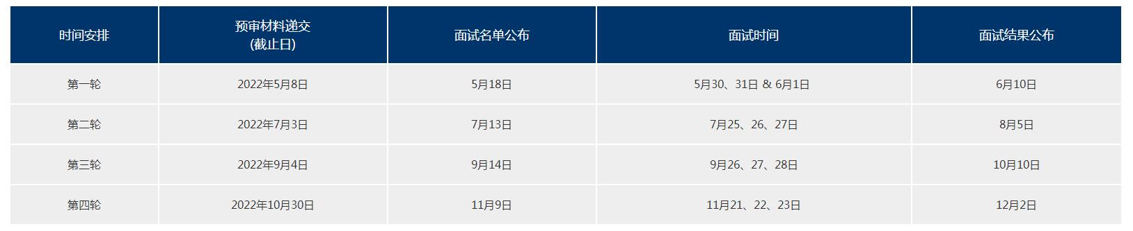 复旦大学2022年MBA预审时间安排（2023年入学）.jpg