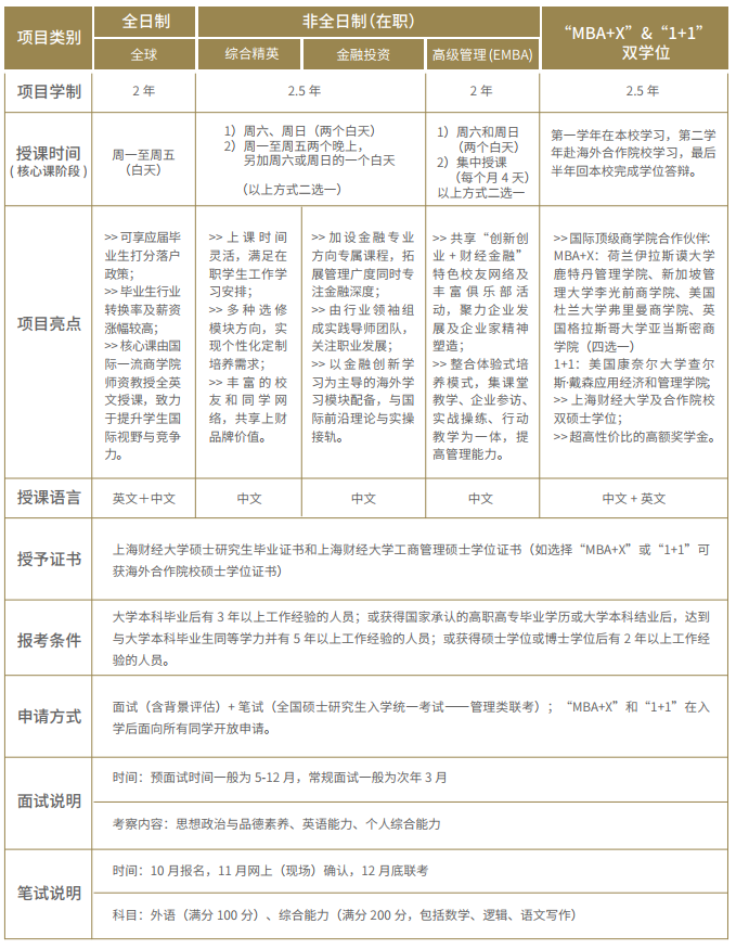 上海财经大学项目信息.png