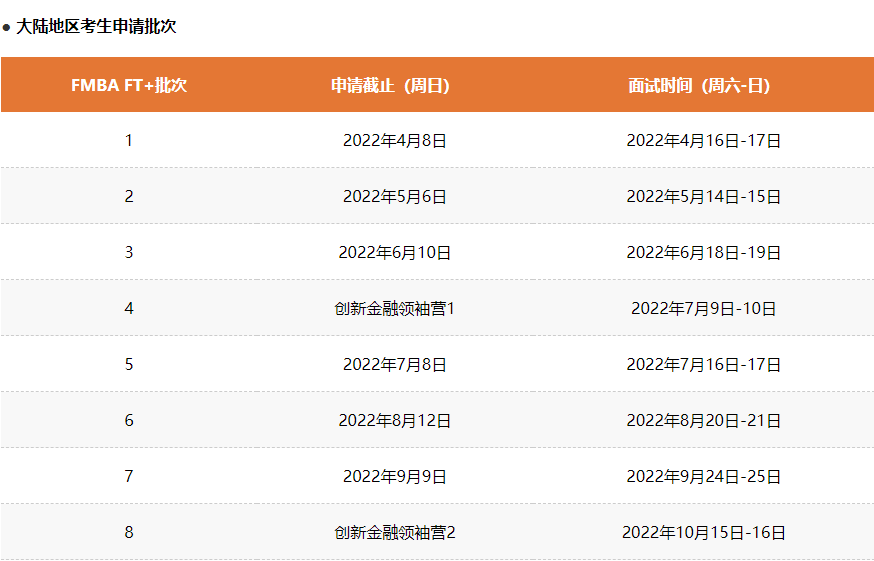 复旦大学泛海国际金融学院批次.png