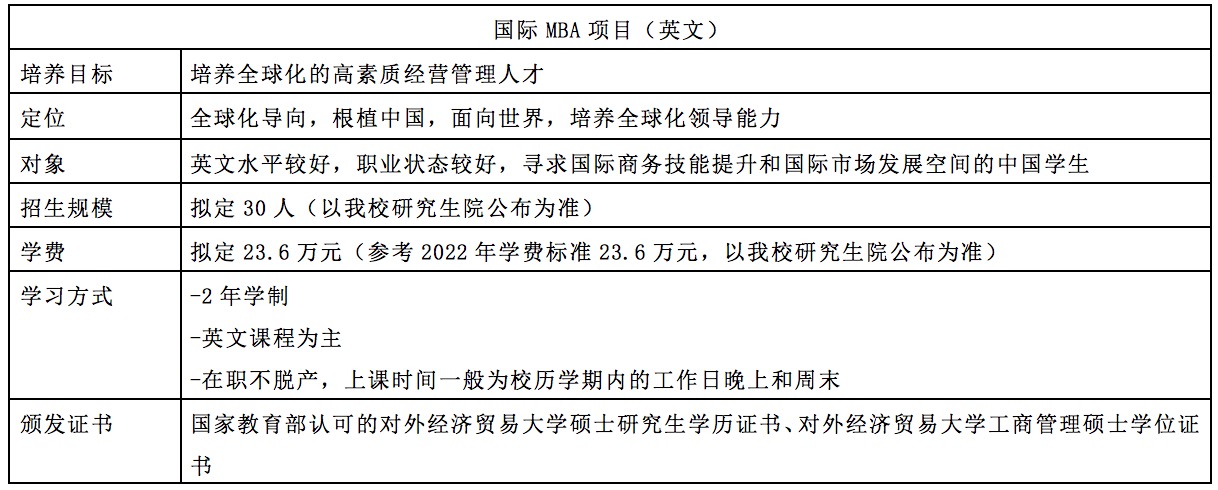 1. 国际MBA项目（英文）参考信息.jpeg