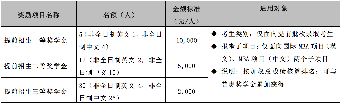 提前招生入学奖学金.png