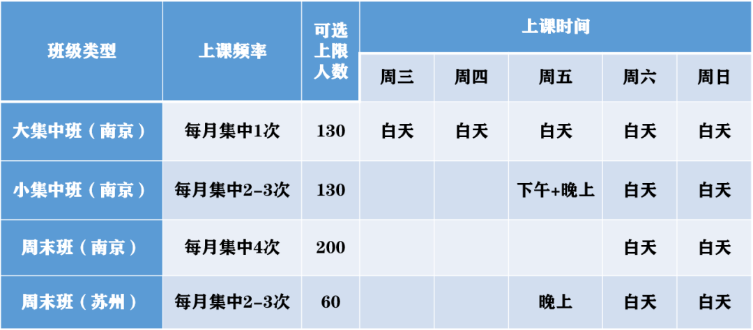 2022级南京大学商学院MBA班级类型有以下几种.png