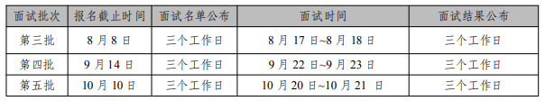 面试批次 报名截止时间 面试名单公布 面试时间 面试结果公布.png