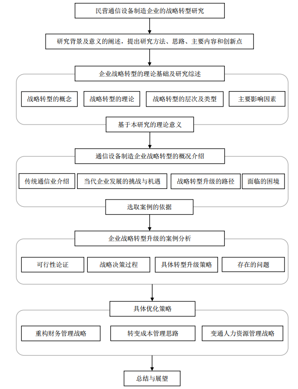 研究思路结构图，图片来源：论文配图.png