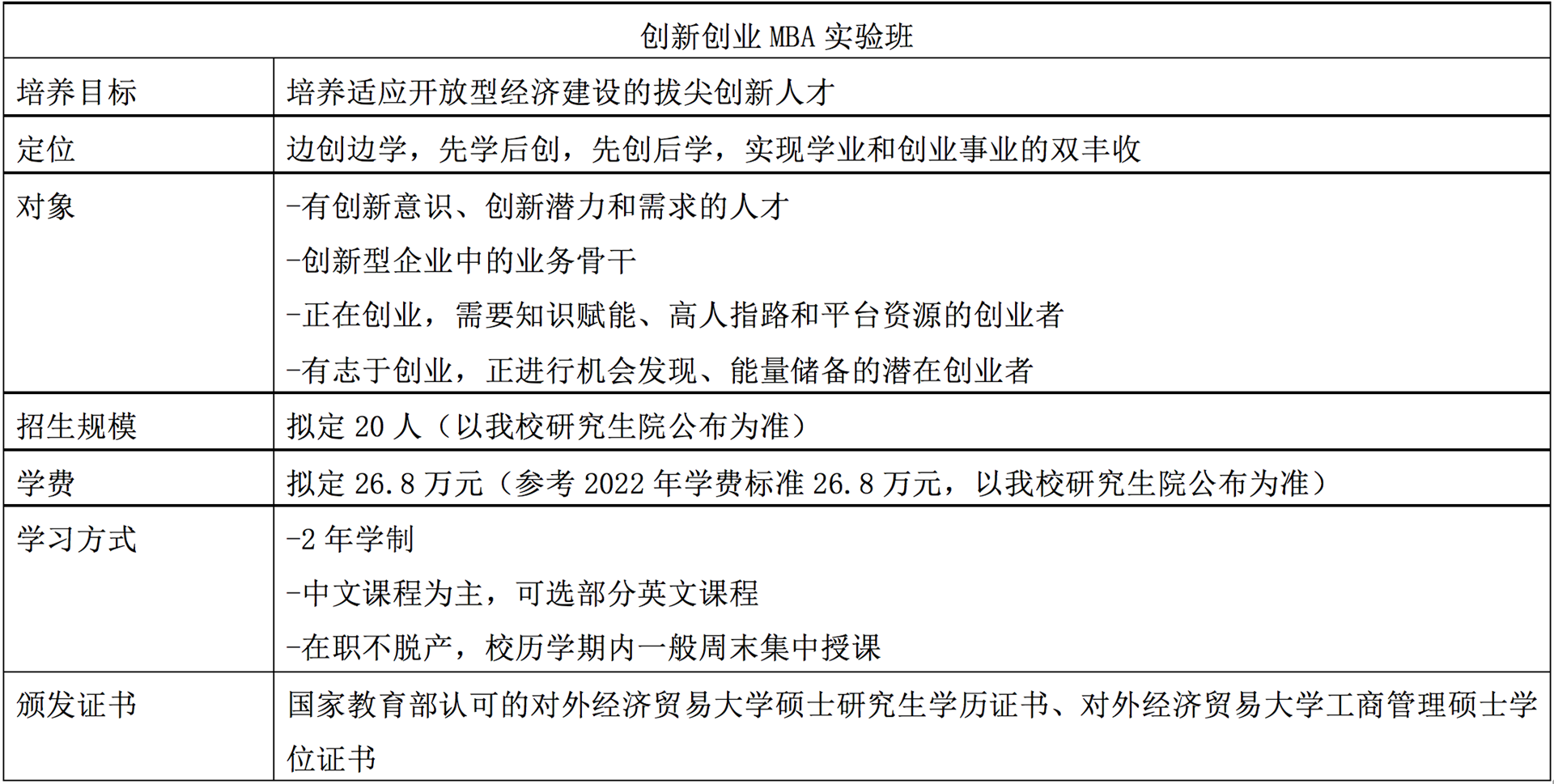 4.创新创业MBA实验班参考信息.png