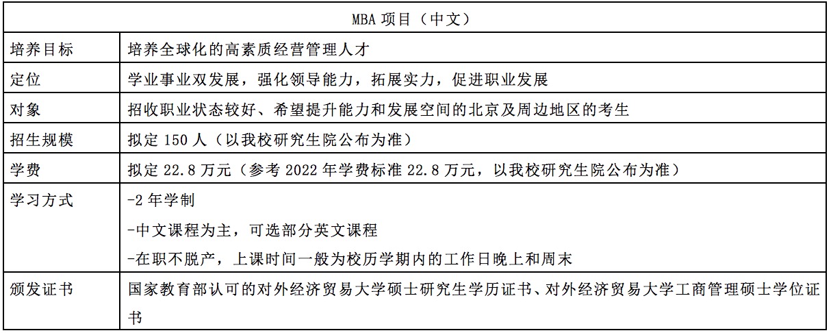 2.MBA项目（中文）参考信息.jpeg