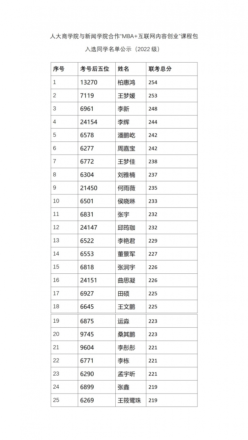 人大商学院与新闻学院合作“MBA+互联网内容创业”课程包入选同学名单公示（2022级）.jpg