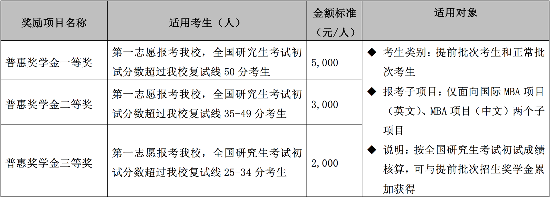 普惠入学奖学金.png