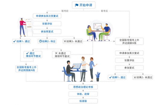 上外MBA申请全流程.jpg