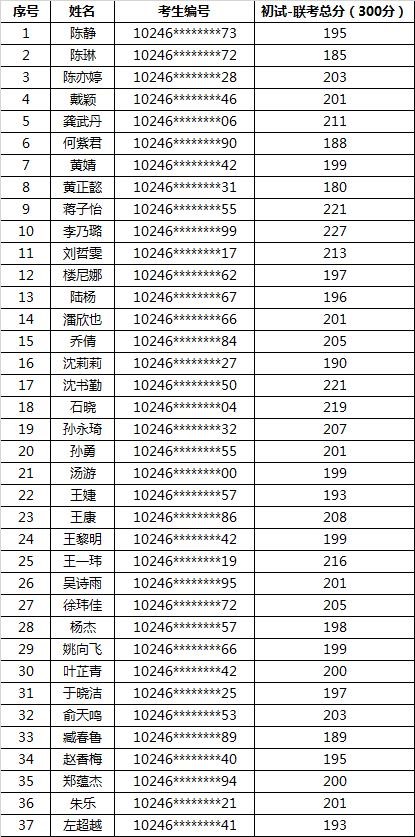 2022级新生预审奖学金获得者名单如下（按照姓氏排名）：.jpg