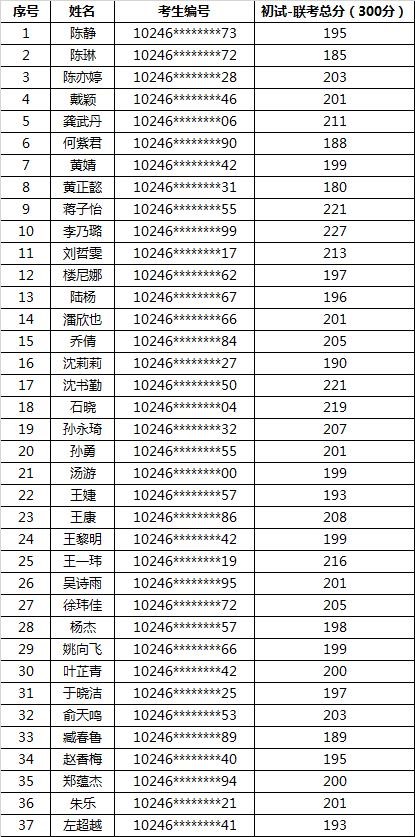 2022级新生预审奖学金获得者名单如下（按照姓氏排名）：.jpg