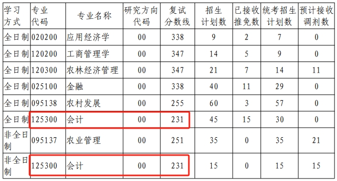 东北林业.png